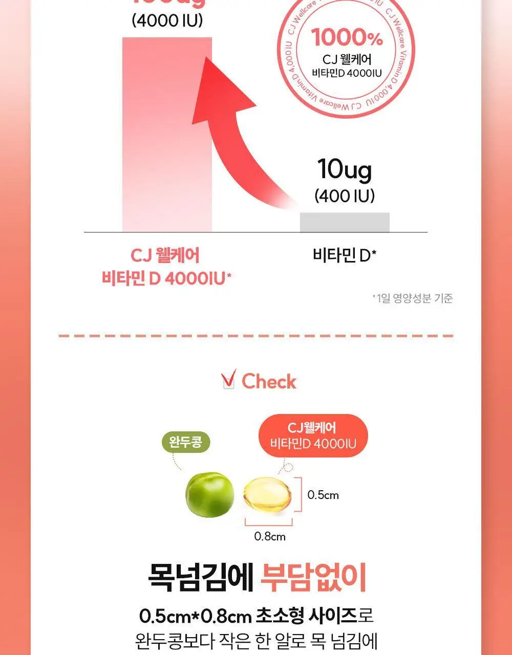 [골라담기] CJ웰케어 건강루틴 가격혁명 10종 택 1 상세페이지 92